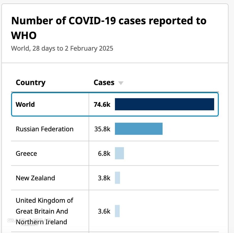  | Covid-2019. ,  ()