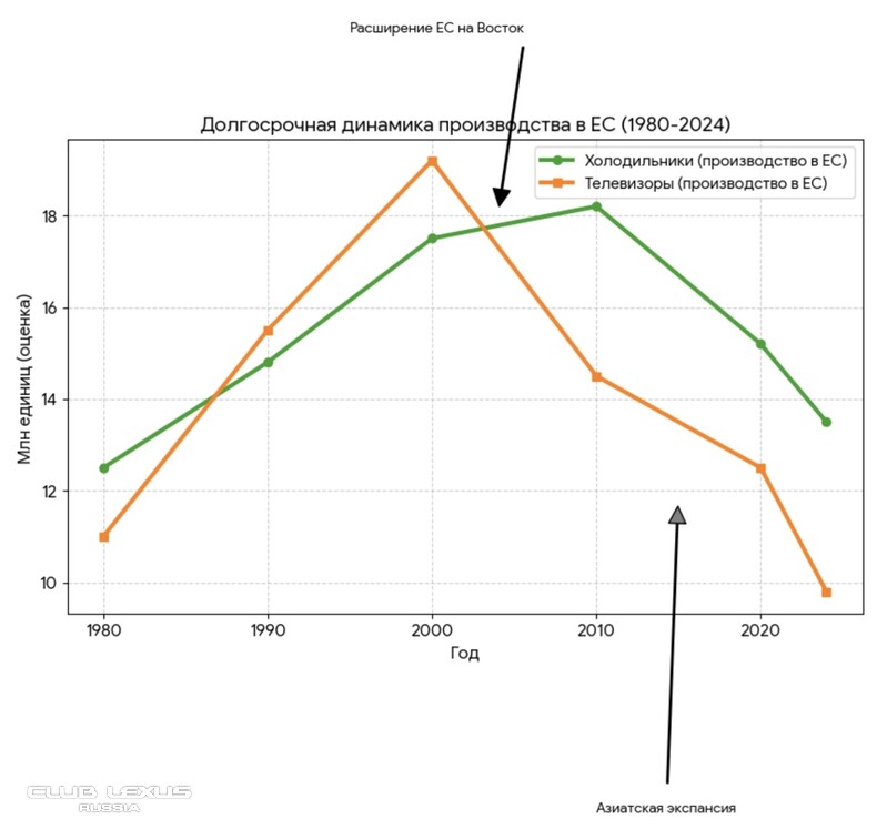 ��� ���� �634 �������������������