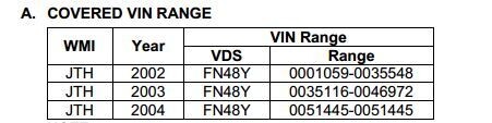 Safety Recall: Front Passenger Air Bag Inflator Module