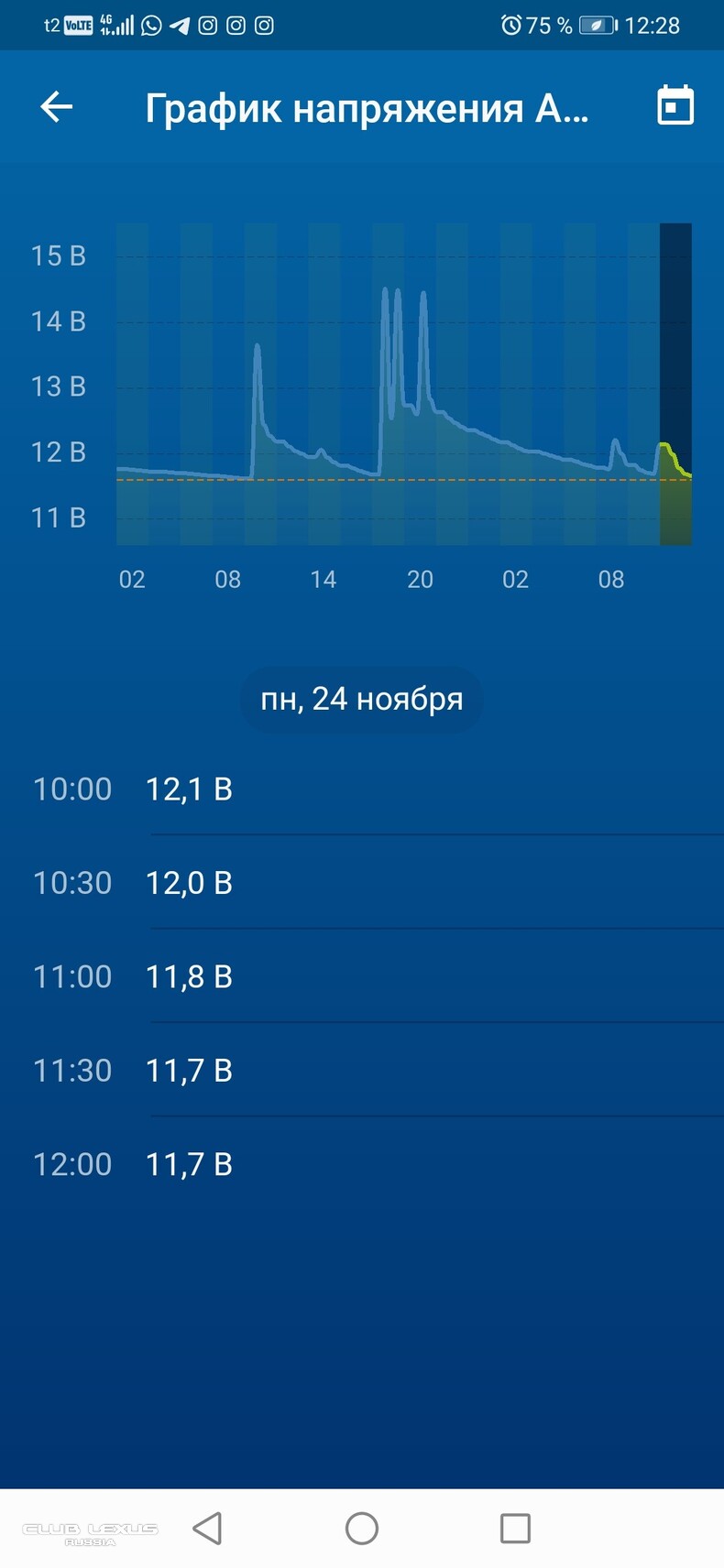 �������� ����������� � ������� �������