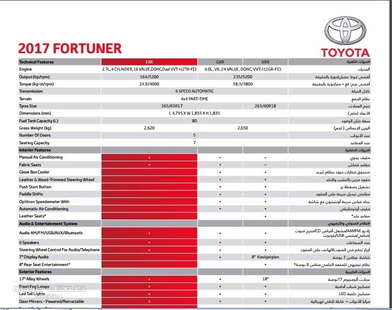 Toyota  -     Fortuner