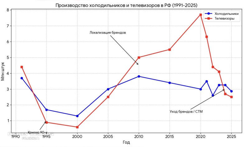 ��� ���� �634 �������������������