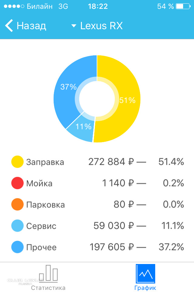 Ремонт батареи гибрида Lexus RX400H своими руками