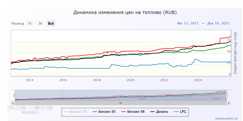 ��� ���� �631 ��������������