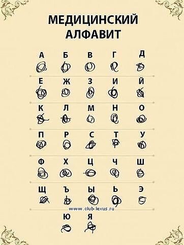 Алфавит медсестры
