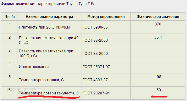 ����� � ���� RX II: ������, ��������, ���, ����������