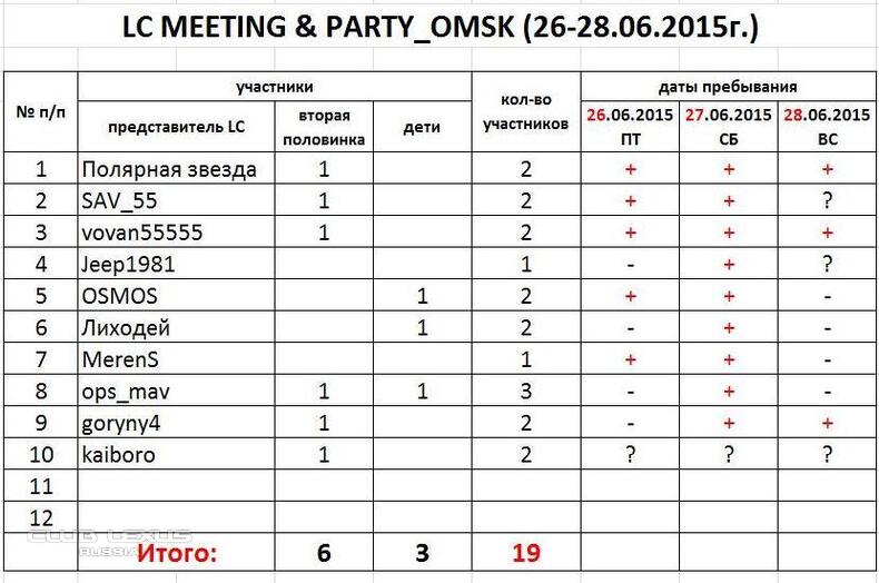 LC MEETING & PARTY_OMSK 26-28  2015