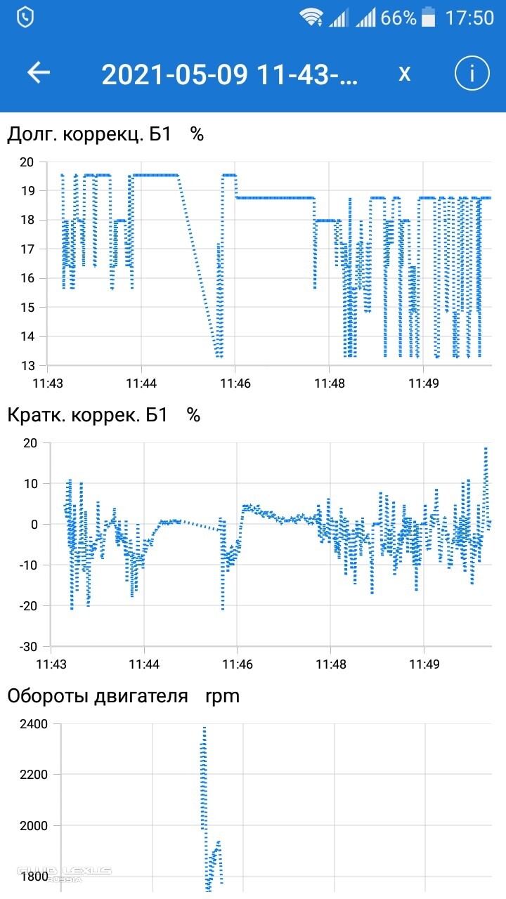 Долгосрочная топливная коррекция