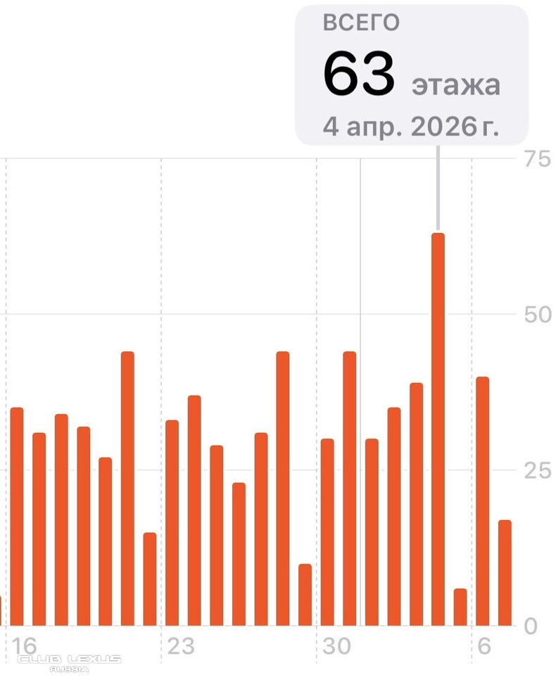 ��� ���� �635 ��������������������������