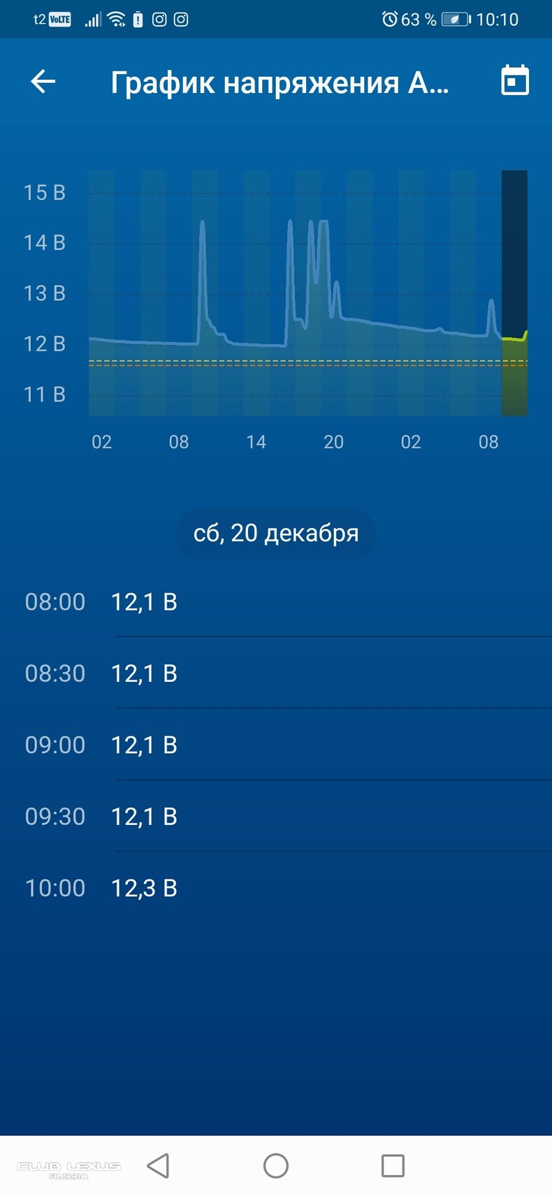 �������� ����������� � ������� �������