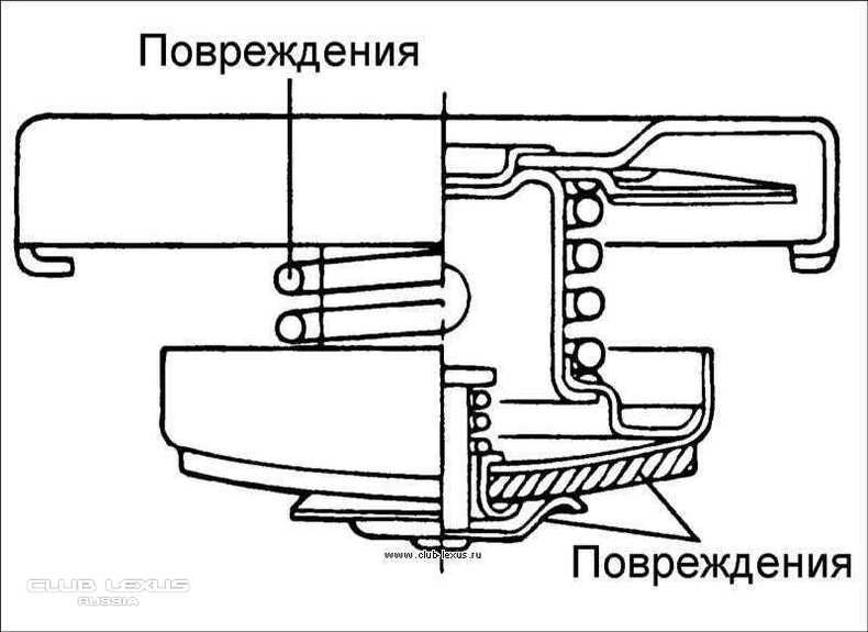 Схема работы крышки радиатора