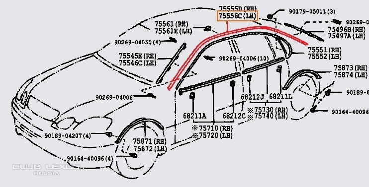       GS-II ()