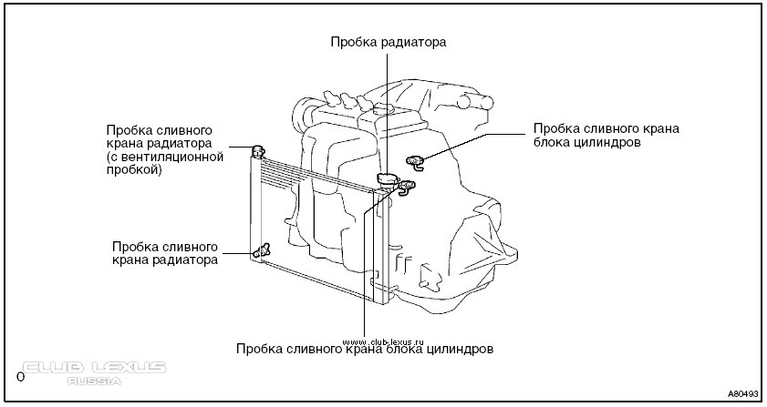 Схема пробки радиатора