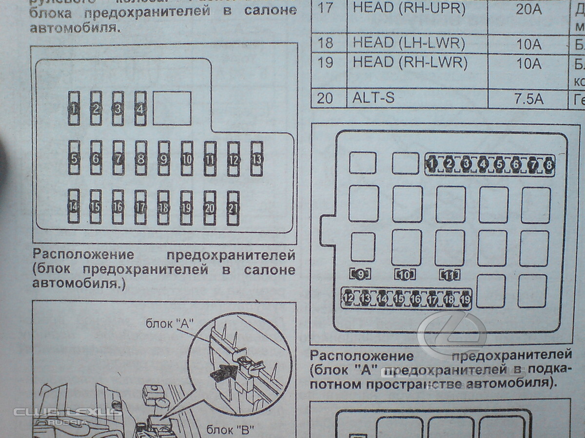 КЛУБ ЛЕКСУС РОССИЯ :: Еще раз о предохранителях LX470 2007г.в.