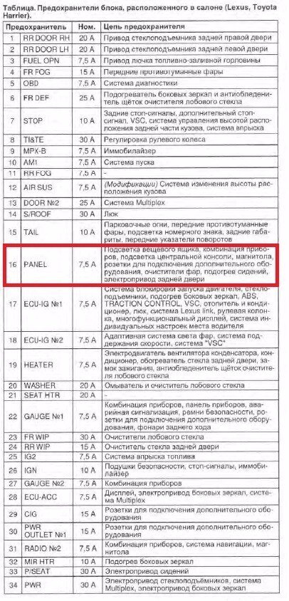 Tail предохранитель. Ивеко карго 2001 панель предохранителей.