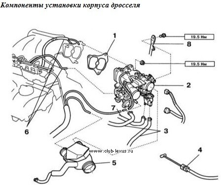 Схема вакуумных трубок 3s fe