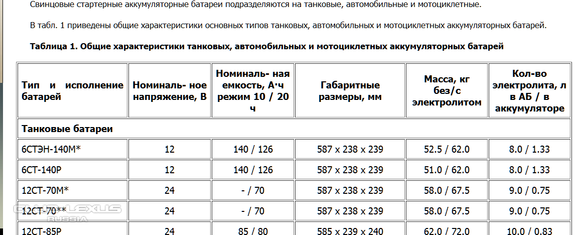 Сколько свинца в аккумуляторе 60? - SuperBuksir.ru