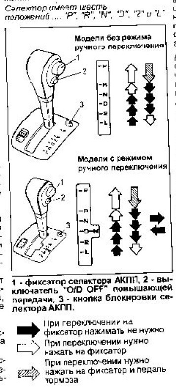 Не включается 4 передача на акпп