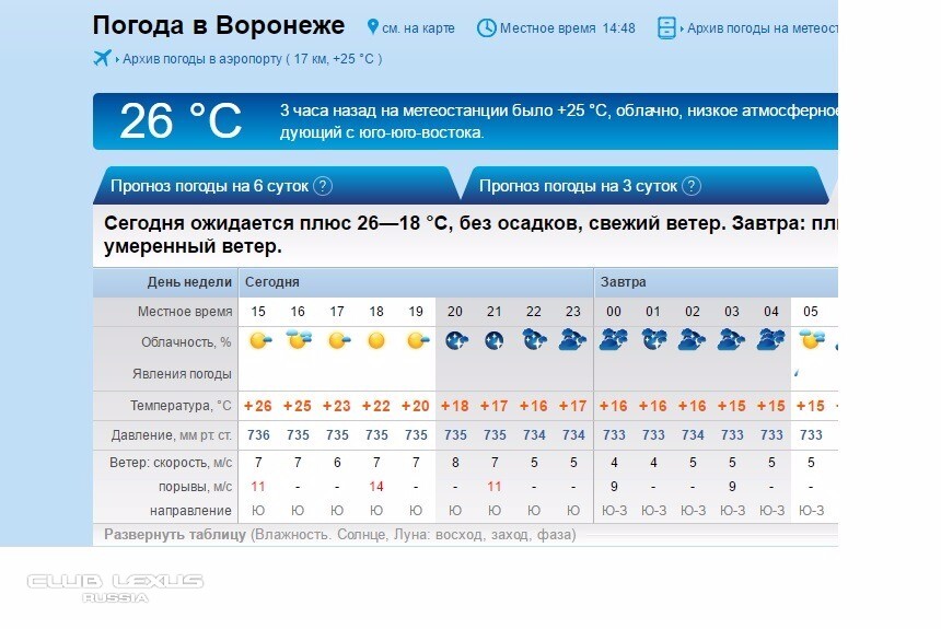 Погода по часам льгов. Погода в Воронеже. Омода Воронеж. Погода на завтра. Погода в Воронеже сегодня.