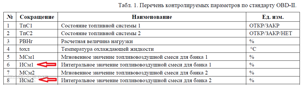 ошибка p2112 мерседес