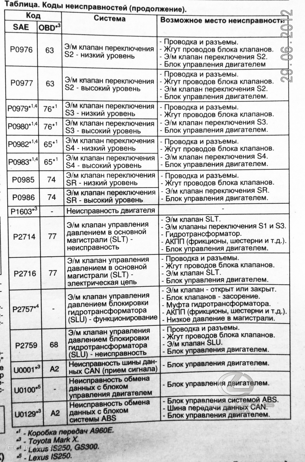 Диагностика стиральной машины: цена, срочный выезд | Сервисный центр 