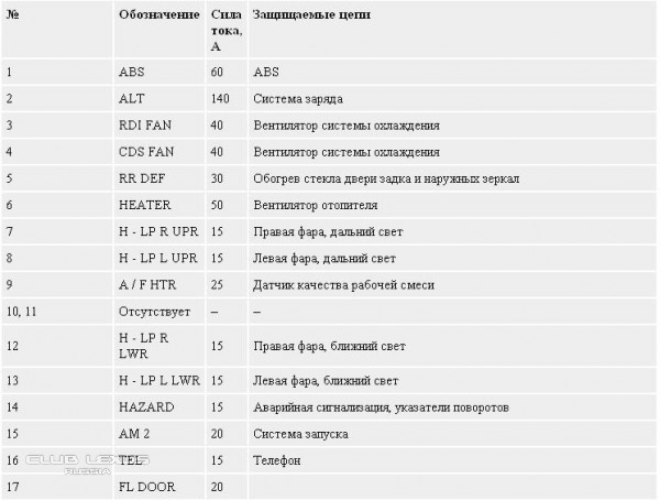 Схема электрики. Предохранители. - Страница 20 - Клуб любителей микроавтобусов и минивэнов