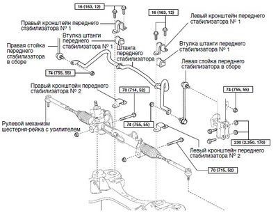 Ремонт рулевой рейки на Nissan Almera II N16, Sylphy, Sunny