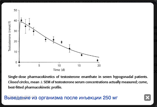 Тестостерон энантат для мужчин. Ципионат период полураспада. Тестостерон энантат период полураспада. Тестостерон ципионат период полураспада. Тестостерон энантат 100.