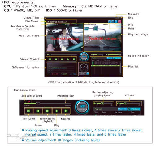   Dash Cam Dually