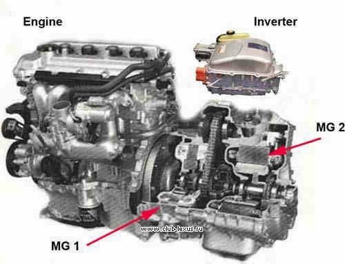 Лексус гибрид принцип работы