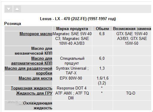 Какое масло заливать в двигатель лексус gx470