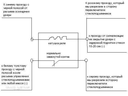 Проблема при установки доводчика стекол