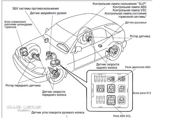 ошибка abs c1201 toyota