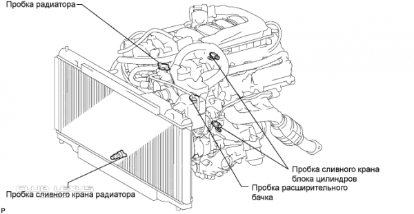 Как заменить антифриз Ауди 80 5 speed