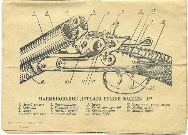 Схема охотничьего ружья