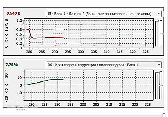 Долгосрочная коррекция топлива - ChipTuner Forum