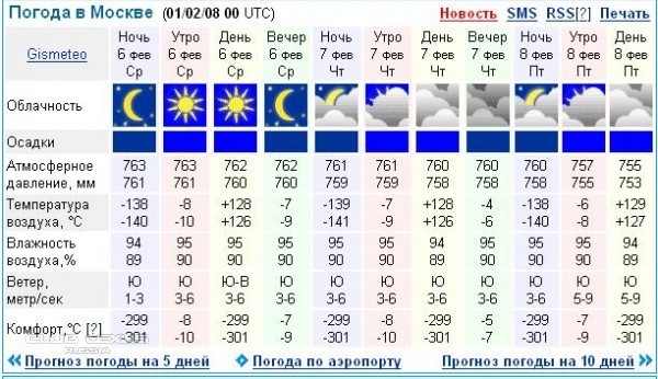 Гисметео подольск карта