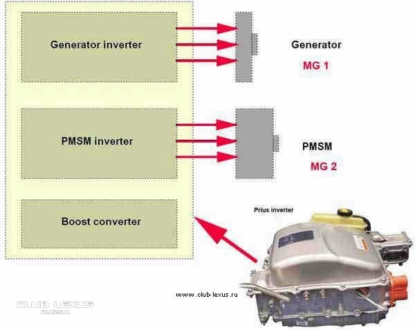Лексус гибрид принцип работы