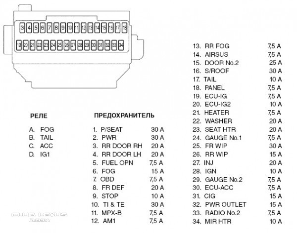 Схема предохранителей лексус rx350