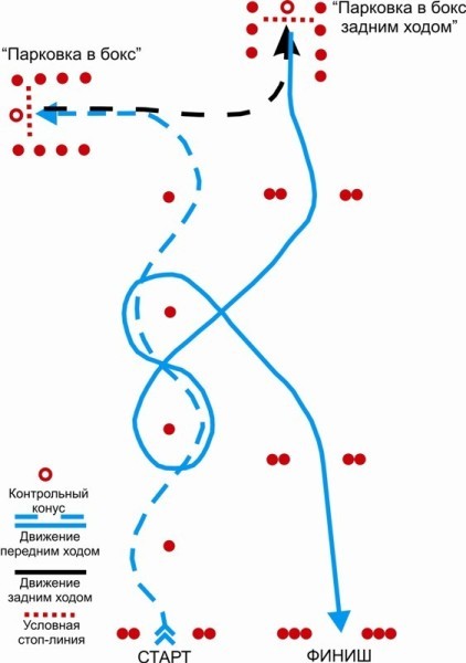 Условный ход. Трасса для автомногоборья. Трасса Джимхана с конусом. Мальтийский крест Джимхана. Варианты трасс для автослалома.