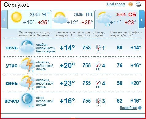 Точный прогноз на 3 дня курск. Гисметео Курск 2 недели. Погода Горшечное Курской области на неделю. Погода Горшечное Курской области. Гисметео Томск на 3 дня.