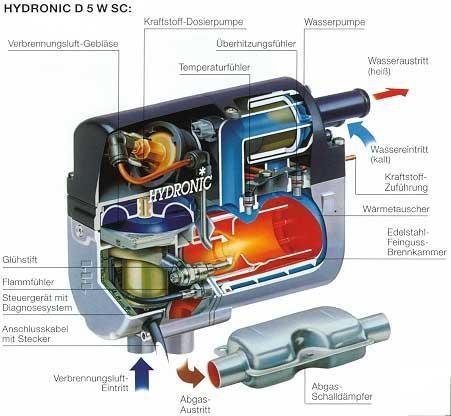 Подогреватели Eberspacher Hydronic - чем они лучше других?