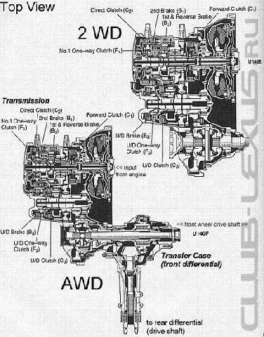 Как работает полный привод на лексус рх 330