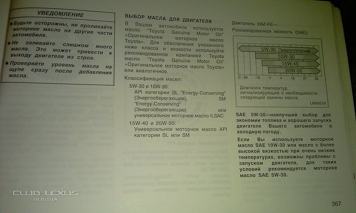 Какое масло лучше заливать в двигатель 2az fe тойота