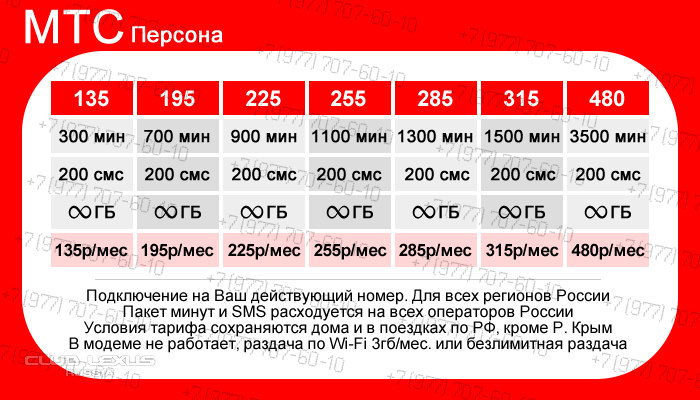 Какие тарифы есть в мтс в 2024. МТС Билайн МЕГАФОН теле2. Теле2 новый тариф 2023. Тариф персона МТС. MTS тарифы 2023.