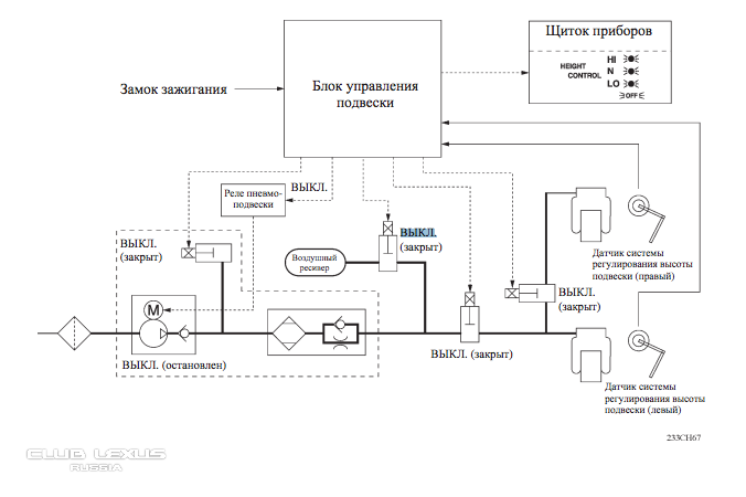 Схема пневмоподвески прадо 120