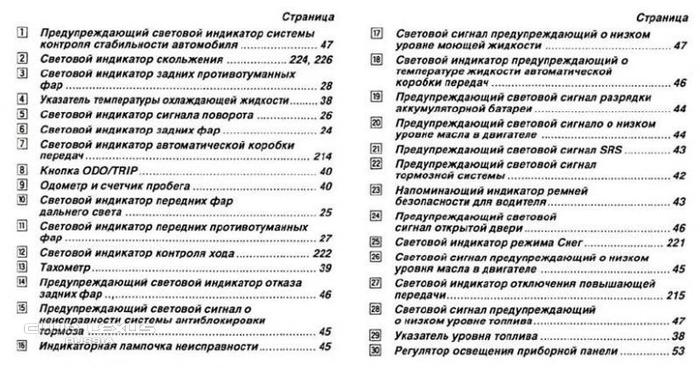 Лексус 330 панель приборов обозначения лампочек