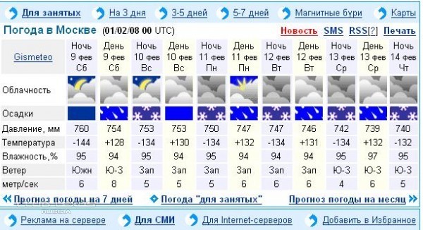 Карта гисметео с осадками ижевск