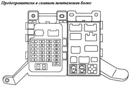 Блок предохранителей Toyota Harrier 2005 MCU35 1MZ-FE