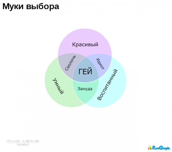 Муки выбора картинки